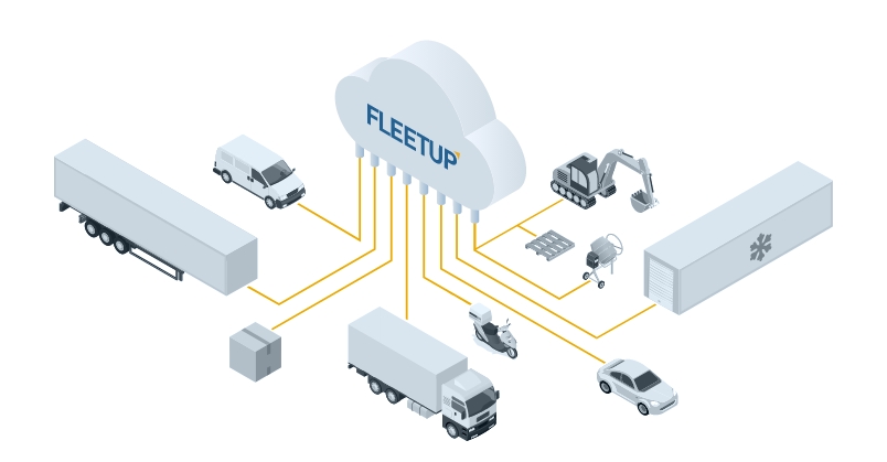 Technical illustration of Fleet Consolidation showing telematics data from heavy-duty trucks, solar-powered trailers, and portable asset trackers feeding into a Single Pane of Glass Operations Dashboard.