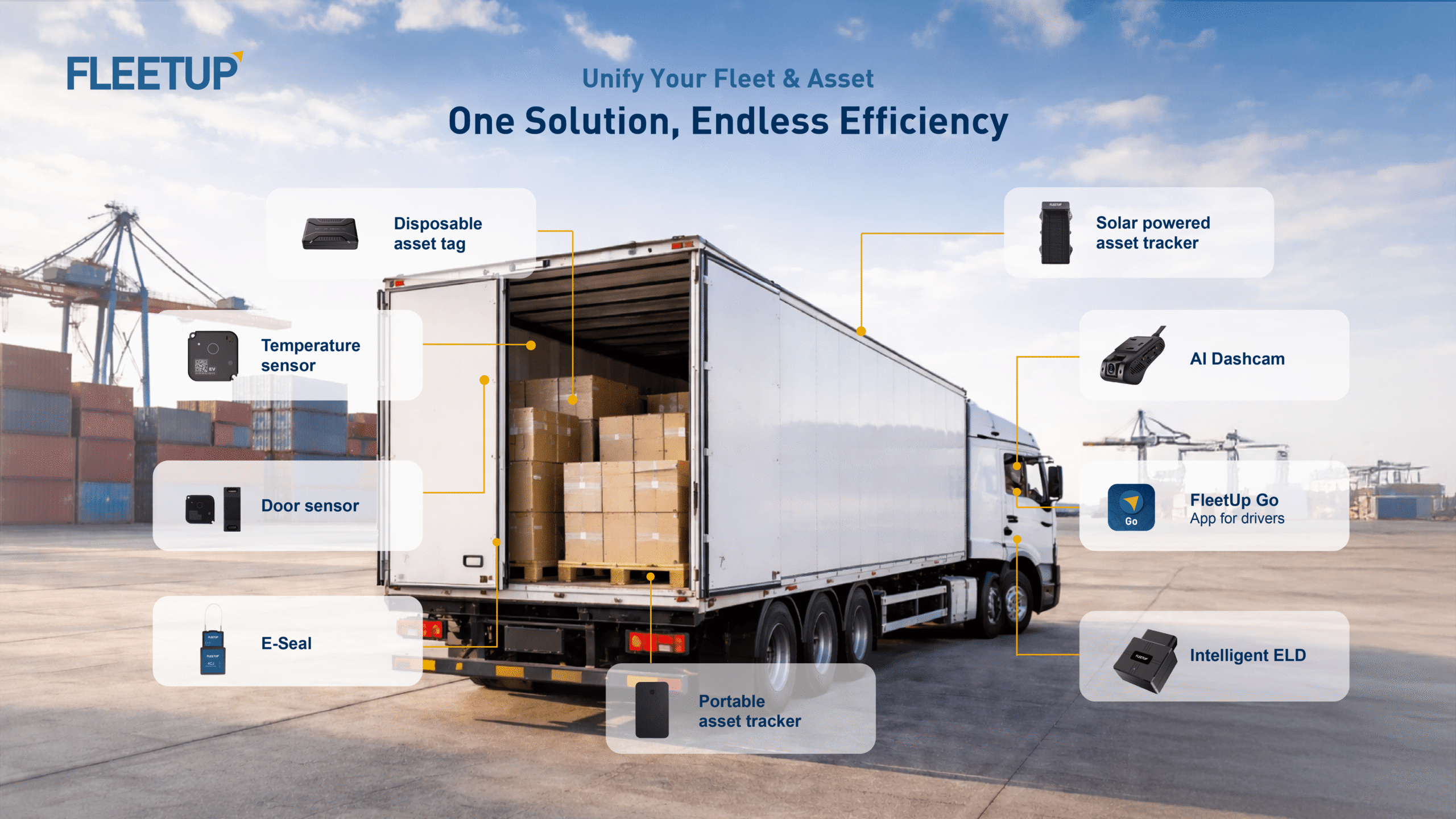 FleetUp unified command center dashboard, illustrating the consolidation of vehicles, trailers, equipment, AI dashcam feeds, and field teams into a single operational interface.