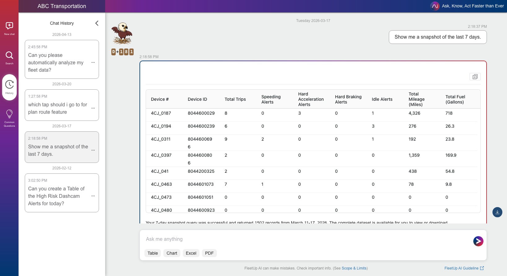 A digital dashboard interface for FleetUp AI: Scout, displaying a real-time 